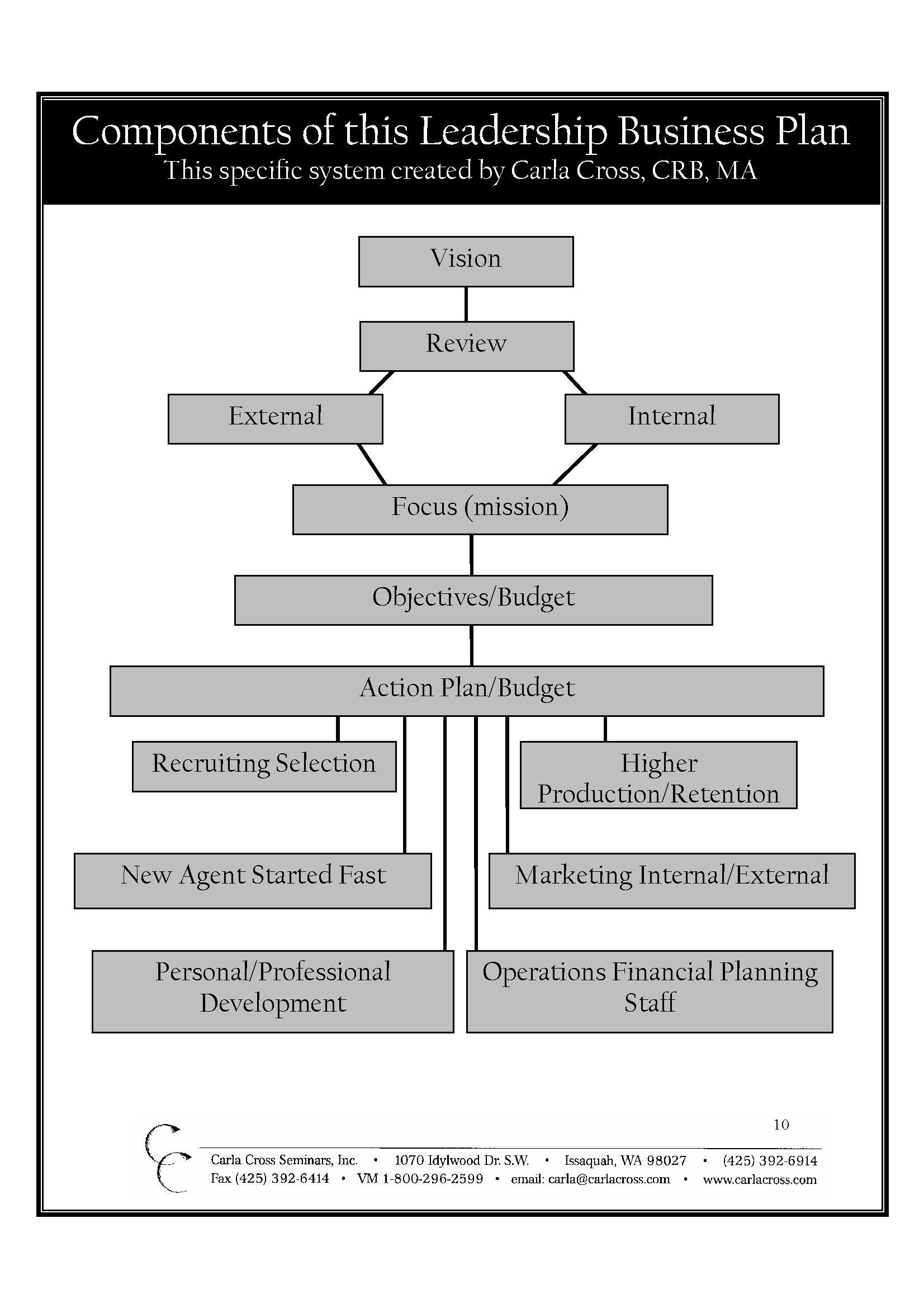 what are the components of business plan