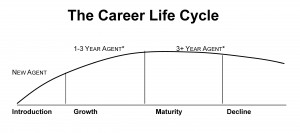 Career Life Cycle cropped